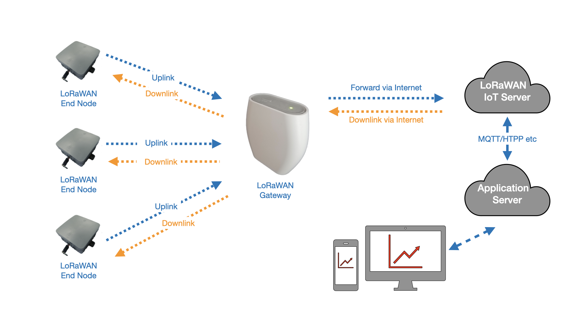 Overview about the system=